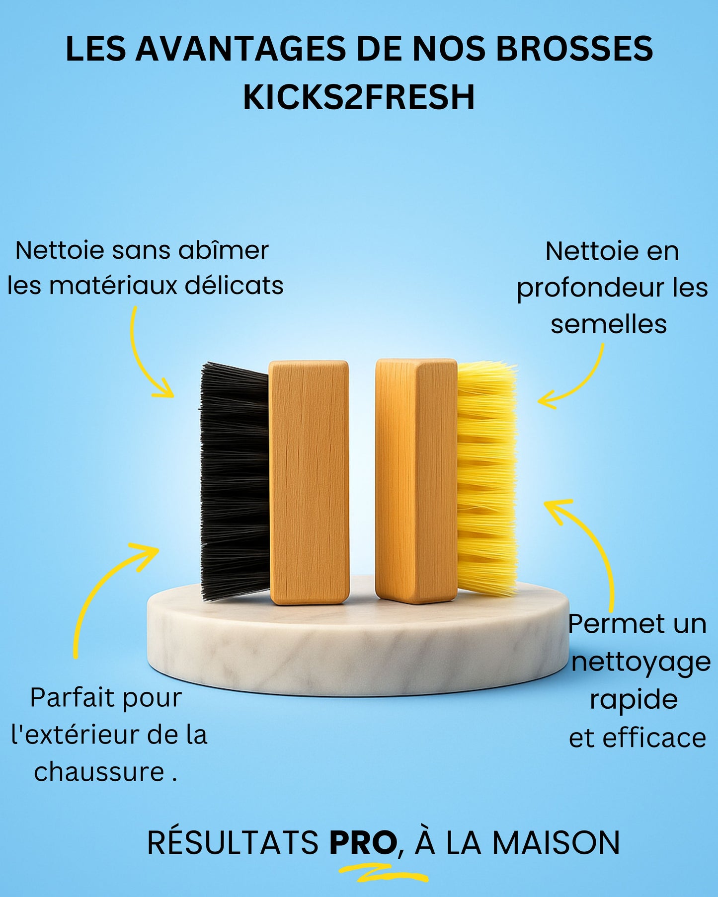 Le Kit signature