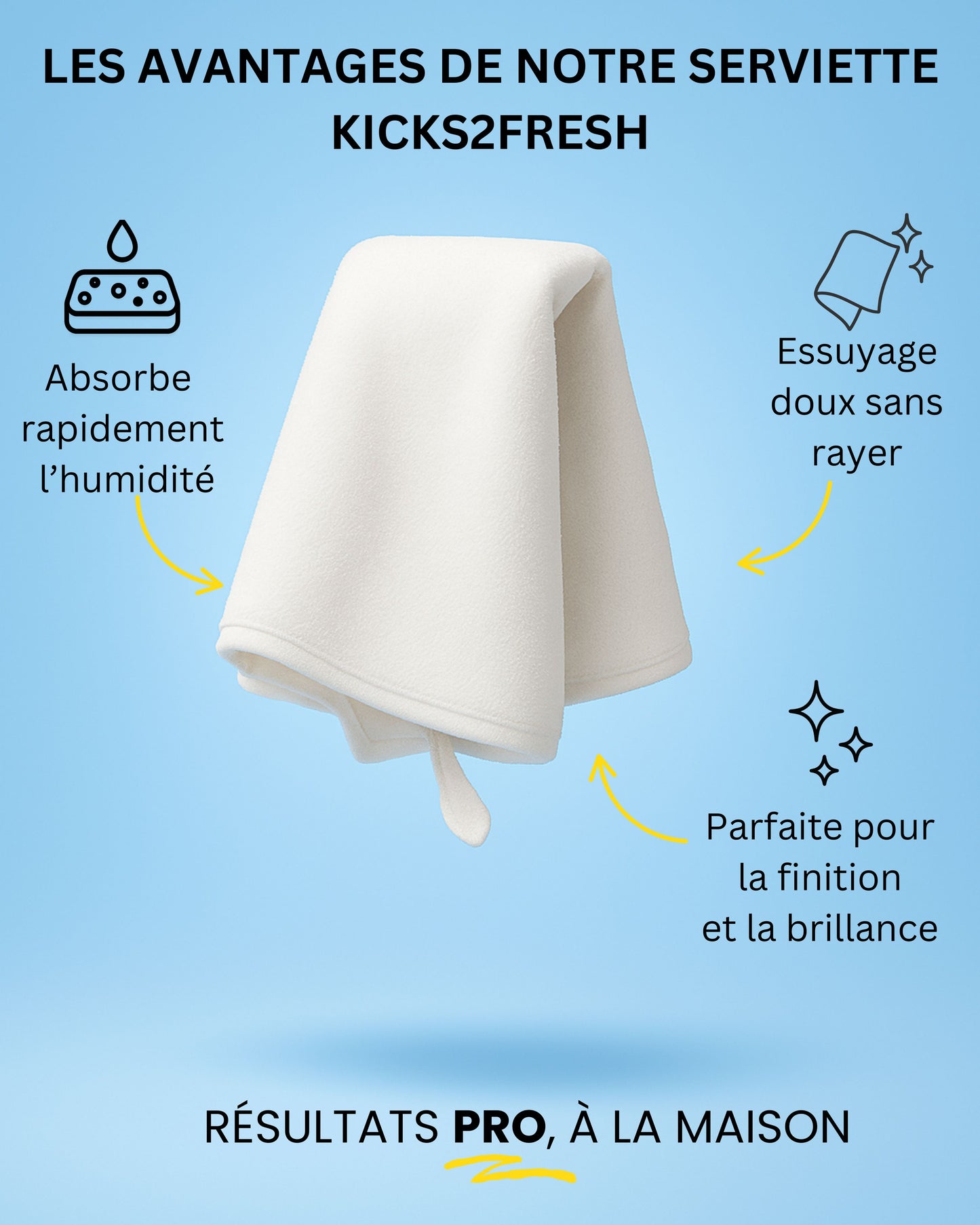 Le Kit signature